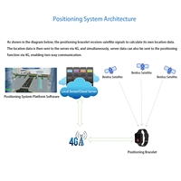 Montre de positionnement par satellite 4G avec GPS + UWB + carte SIM insérable pour le personnel d'usine pour la communication et les réseaux