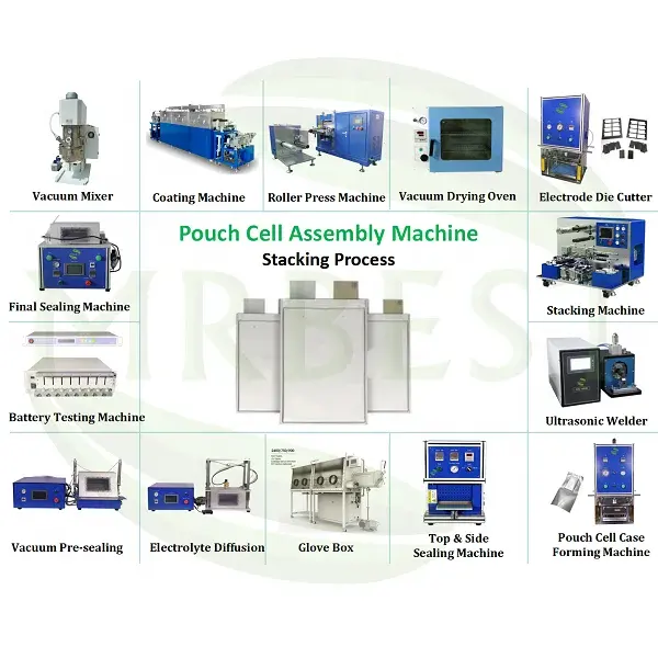 파우치 셀 제조 기계 리튬 이온 파우치 셀 준비 배터리 조립 기계 파우치 배터리 셀 생산