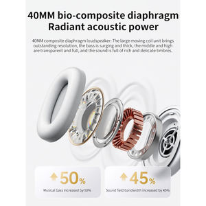 Музыкальные наушники с логотипом - Product Image 4