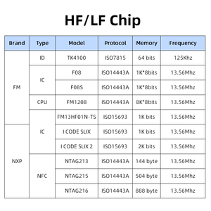 WYUAN petite taille NFC/IC étiquette 13.56MHz FPC Flexible résistant aux hautes températures étanche 213 puce étiquette RFID autocollant - Product Image 5