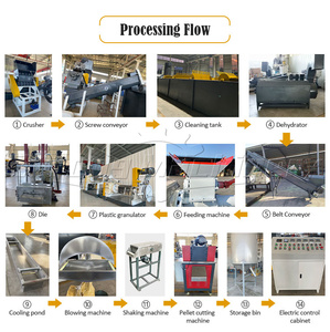 PP PE <span class=keywords><strong>HDPE</strong></span> LDPE LLDPE nhựa pelletizer pelletizing hạt làm granulator dòng máy - Product Image 4