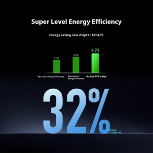 เครื่องปรับอากาศแบบแยกส่วน Xiaomi Smart พร้อมประสิทธิภาพการใช้พลังงานระดับ 1 ขั้นสูงสุด 27,000 BTU สำหรับห้องนอนและห้องนั่งเล่น - Product Image 2