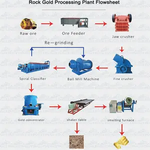 Mining Machine Full Placer Gold Processing Wash Plant Rock Gold Ore Small Scale Gold Mining Machine Tools Equipment