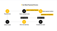 Kiosque de paiement pour lavage de voitures extérieur sur pied avec SDK et lecteur de codes-barres, imprimante thermique automatique en métal en libre-service