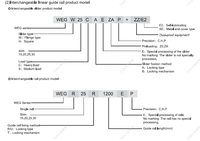 Guide linéaire à billes à faible profil WEGH15CA