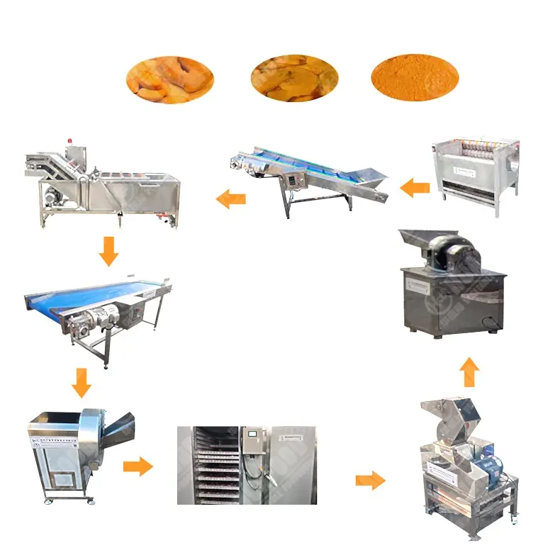 Argentinische Ingwer-Nahrungshaarpulvermaschine Mühle