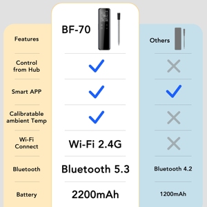 Thermomètre à viande <span class=keywords><strong>WiFi</strong></span> 5+1 sondes, étanche IP67, thermomètre numérique pour barbecue, résistant à la chaleur - Product Image 6