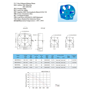 200FZY एकल निकला हुआ किनारा एसी अक्षीय प्रशंसक, 210x210x72mm 110v 220v 380v एसी शीतलन प्रशंसक, पैकिंग मशीन प्रशंसक 8 इंच 210mm निकास पंखा - Product Image 2