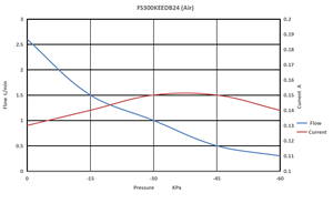 24Vdc silenzioso Micro pompa <span class=keywords><strong>miscela</strong></span> Gas-liquido elettrica piccola pompa dell'acqua con motore Brushless senza pompe di liquido <span class=keywords><strong>a</strong></span> diaframma senza olio per IVD - Product Image 4