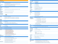 Serveur IA Super-m1cro S-Y-S 821GE TNHR 8U NVID1A HGX 8-GPU pour H-100 ou H-200 avec double processeur Intel Xeon de 4e ou 5e génération