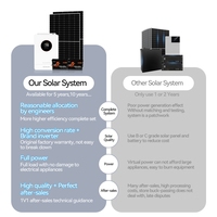 Système solaire hybride tout-en-un 6 kW 10 000 watts avec panneaux solaires, onduleur et batteries 10 kVA, kit complet pour toute la maison