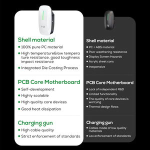 Ovrod-Estación de carga eléctrica para el hogar, <span class=keywords><strong>cargador</strong></span> AC 22kw 32a montado <span class=keywords><strong>en</strong></span> la pared Tipo 2 EV a <span class=keywords><strong>precio</strong></span> competitivo - Product Image 2
