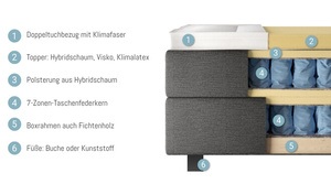 Venta al por mayor de fábrica: Base de cama estándar moderna alemana con somier, tapicería de terciopelo/lino suave y muelles ensacados/de madera - Product Image 5