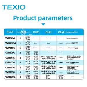 เครื่องมือวัดอิเล็กทรอนิกส์เดอชิ เท็กซิโอแหล่งจ่ายไฟแบบหลายเอาต์พุต 30V/32V/36V/60V - Product Image 2
