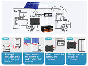 EU op voorraad Datouboss zuivere sinusgolf omvormer zonne-energie EU voorraad off-grid omvormer generator 72v 60v 48v 220v 230v 3000w - Product Image 6