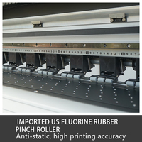 Impresora digital de inyección de tinta de sublimación automática PO-TRY I3200-A1 de rollo a rollo para papel de sublimación