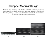 Décodeur vidéo numérique professionnel 4K 60Hz H.265 modulaire 1U 5U pour serveur de centre de commande et systèmes de surveillance de sécurité