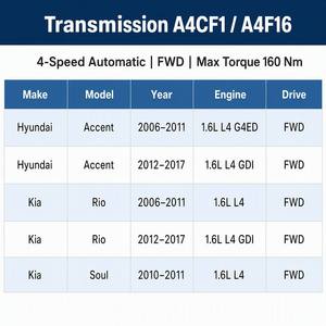 Boîte de vitesses <span class=keywords><strong>automatique</strong></span> YXRM 4500023440 A4CF1 4F16 pour Hyundai Elantra Accent Verna Kia Carens Spectra - Product Image 3