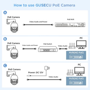 Caméra PTZ GWSECU 6MP 20X à suivi automatique des personnes, grand angle, double éclairage, vision nocturne couleur, audio bidirectionnel, PoE, IP67 - Product Image 6