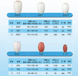 El mejor precio, fabricación de China, redes de pesca de plástico de tamaño personalizado, flotadores de pesca de PVC <span class=keywords><strong>Y</strong></span> 50 - Product Image 4