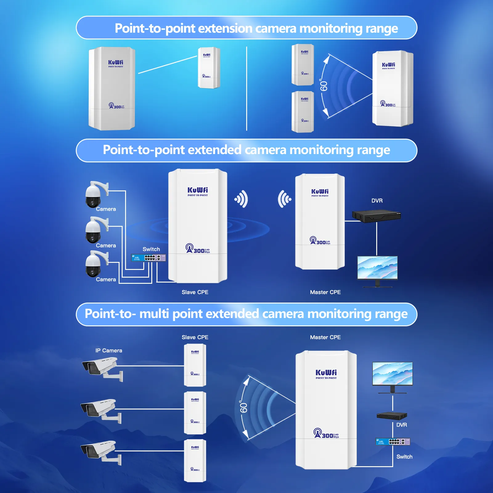 KuWFi 2.4G 300Mbps 1km مسافات طويلة ptp cpe الواي فاي جدار حماية نقطة إلى نقطة واي فاي لاسلكية الجسور للكاميرا ip