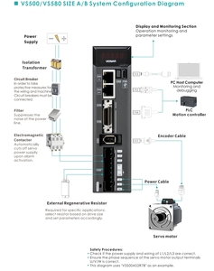 220v Ethercat - Alta ancho de banda, respuesta rápida Vs580bs2r7b - Product Image 3