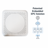 Estación Base 4G LTE de Alto Rendimiento ENodeB B48 CBRS 4x250mW para Interiores, Doble Portadora, 256 Usuarios, PoE+, Celda Pequeña Integrada