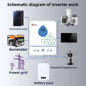 10Kw Goatee 6.2kw Us EU onduleur solaire hybride avec contrôleur de Charge Mppt onduleurs de pompe solaire convertisseurs onduleur solaire IP65 - Product Image 5
