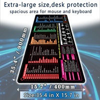 Tapis de bureau personnalisé grand format, compatible Photoshop, PowerPoint, Word, Excel, CAD, Python, AI, CorelDraw, avec raccourcis clavier, en caoutchouc, résistant à l'eau, pour jeux vidéo