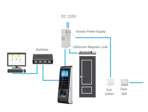 网络云生物识别三重认证接近读卡器指纹访问控制100,000用户容量防回传 - Product Image 5