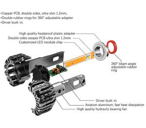 15 <span class=keywords><strong>2023</strong></span> Hot ALE ar Ed eadlight 8 H9 11 11 75W uper owowerful uto AMP 6500 LM ar ighting yystem - Product Image 4