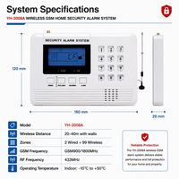 Système d'alarme de sécurité domestique GSM 99 zones sans fil + 2 zones filaires 433 MHz, kit de panneau d'alarme anti-intrusion avec alerte vocale SMS et capteur de porte PIR