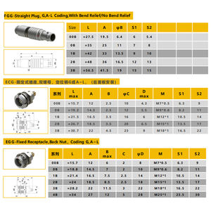 BEXKOM fabrique des connecteurs circulaires métalliques, des connecteurs électriques à poussée-tirage, des fiches et des prises, des petits connecteurs - Product Image 5