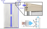 Membrane MBR industrielle renforcée 313, prix de la membrane MBR pour le traitement des eaux usées municipales