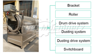 เครื่องทำทัมเบลอร์สแตนเลสสองชั้นเครื่องผสมอาหารรสเครื่องพ่นน้ำมัน - Product Image 4