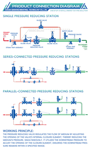 Trung Quốc nhà sản xuất của nhãn hiệu DN50 áp giảm van nhiệt độ cao AED tự lực van cho hơi nước ứng dụng chung - Product Image 2