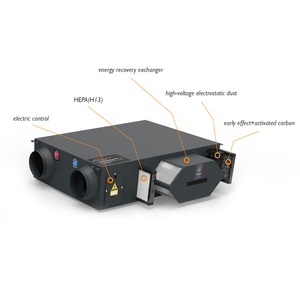 MIA Factor <span class=keywords><strong>Venta</strong></span> Directa 250m3/H BLDC Hogar HRV Calor/Recuperación de Energía Sistema de Ventilación Recuperador de Calor - Product Image 2