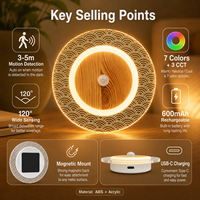 Meilleure Vente 2026 : Veilleuse LED Sans Fil à Détecteur de Mouvement, Rechargeable, Magnétique, Intensité Réglable, Blanc Chaud, CRI 90 Élevé, Design Moderne