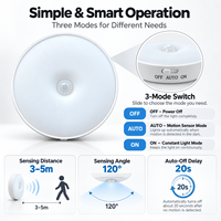 Lampu Malam LED Sensor Gerak ABS Modern Warna Putih Hangat, Dapat Diisi Ulang, Tanpa Kabel, Magnetik, untuk Kamar Tidur, Tangga, Lemari