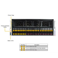 Serveur en rack pour calcul haute performance GPU SuperServer SYS-421GE-TNRT 4U, 32 emplacements DIMM, Intel Xeon 4800 MHz, ECC DDR5