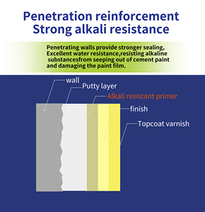 Sơn nhà tuyệt vời dính trong suốt Acrylic tường mồi nhiệt lớp phủ sơn - Product Image 4