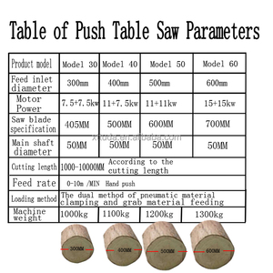Scierie à bois automatique Scierie circulaire <span class=keywords><strong>Scie</strong></span> à table coulissante ronde avec bûche ronde - Product Image 4