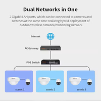Cobertura omnidireccional COMFAST punto de acceso inalámbrico para enrutador exterior OpenWRT Gigabit de 2/2"