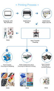 Sac 2L Encre de sublimation à base d'eau d'impression numérique haute densité à transfert élevé pour Mimaki Jv150 160 130 Jv300 Ts300 Ts300p 1800 - Product Image 6