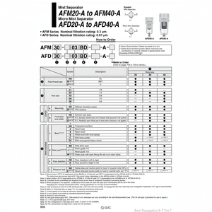 Séparateur de brouillard pneumatique SMC AFM40-03D-A équipement de séparation à haut rendement - Product Image 1