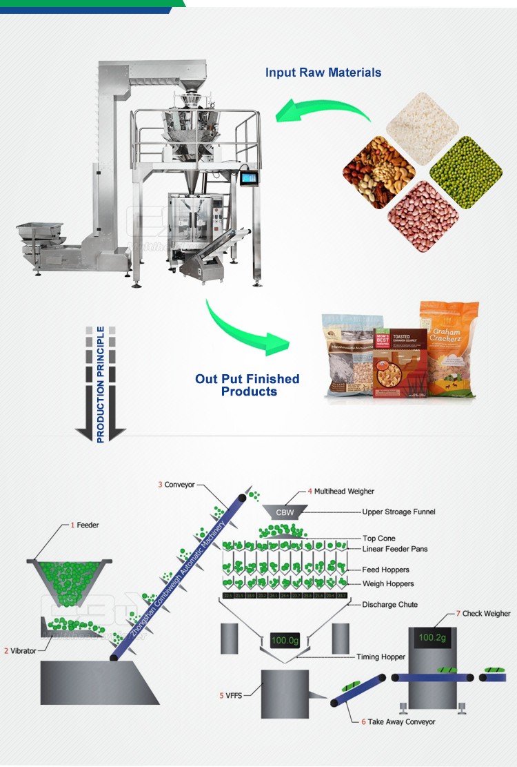 Multi head combined scale automatic packaging machine multihead weigher food packing machine system