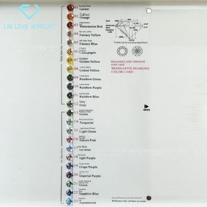 Pierre brute de moissanite de laboratoire <span class=keywords><strong>Lin</strong></span> <span class=keywords><strong>Ai</strong></span>, jaune doré, taille brillant, 5-9 mm, 0,5-4,0 carats, vente en gros, pierre principale, couleur feu - Product Image 4