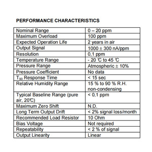 เซ็นเซอร์ตรวจจับก๊าซซัลเฟอร์ไดออกไซด์ Swiss Membrapor SO2/C-20 ความแม่นยำ 100 ppm มาตรฐานการตรวจจับก๊าซพิษ ควบคุมสภาพแวดล้อม - Product Image 3