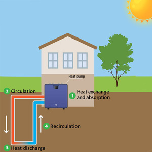 Bomba de Calor Geotérmica Doméstica de 18KW con Certificación Europea R32 R290 A+++ CE para Calefacción y Refrigeración - Product Image 2