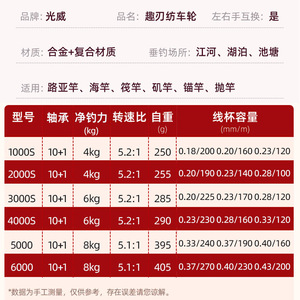 รอกสปินนิ่ง Guangwei 11 แบริ่ง ตัวเรือนอะลูมิเนียมอัลลอยด์ รอกตกปลาแบบตีไกล - Product Image 5